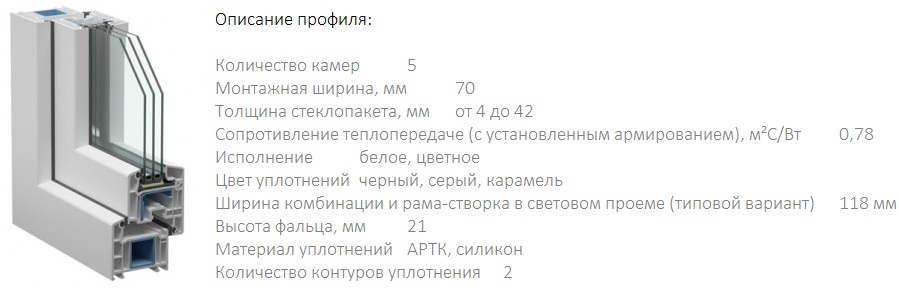 Описание под профиль. VEKA ALPHALINE. Описание профиля. Ширина комбинации и рама-створка в световом проеме. Высота комбинации рама-створка в световом проеме.